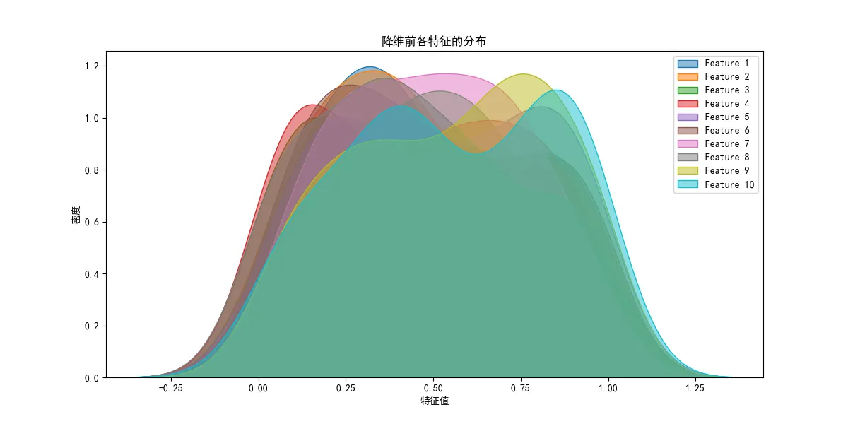 人工智能基础——线性代数